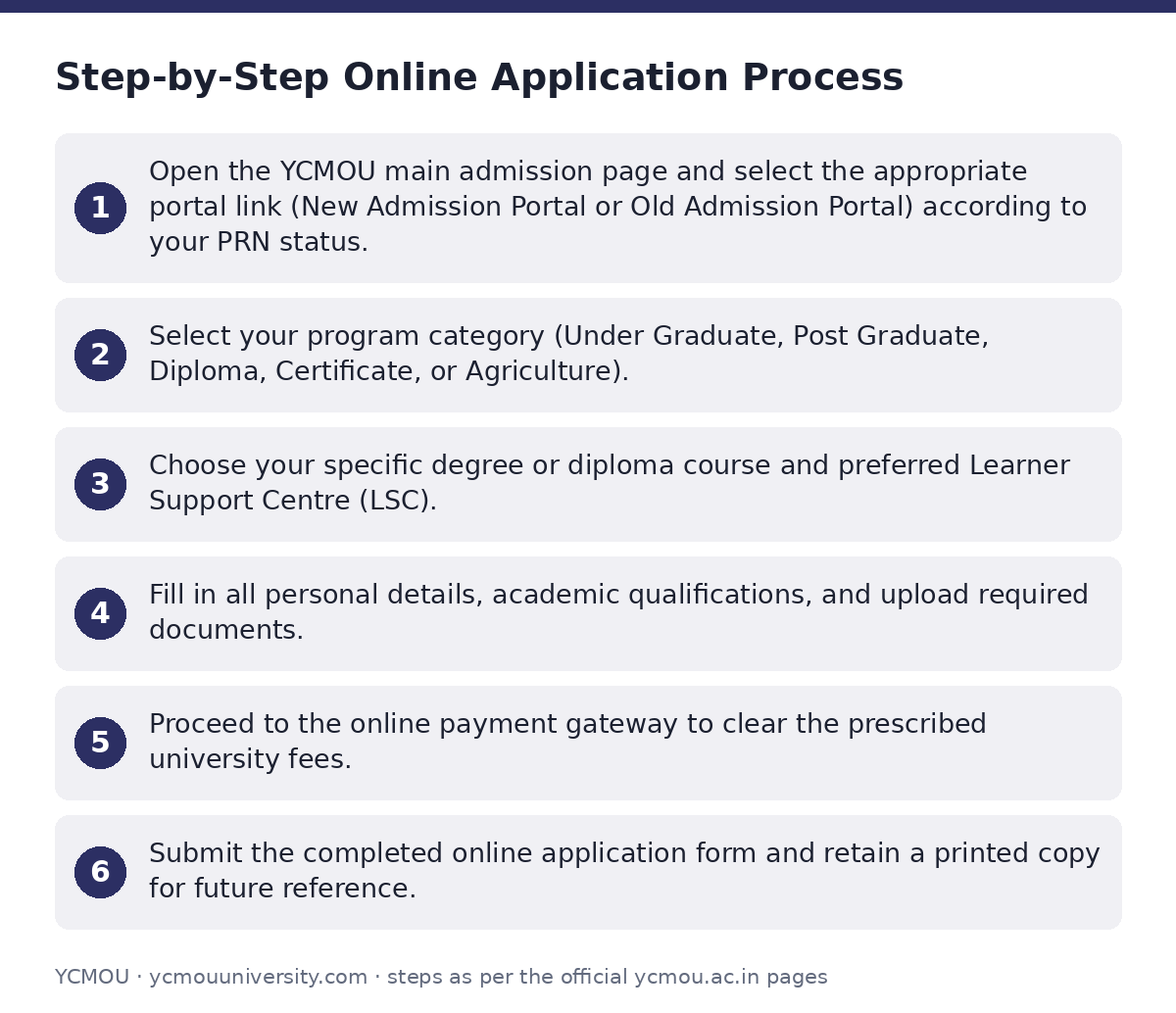 YCMOU: Step-by-Step Online Application Process — step-by-step