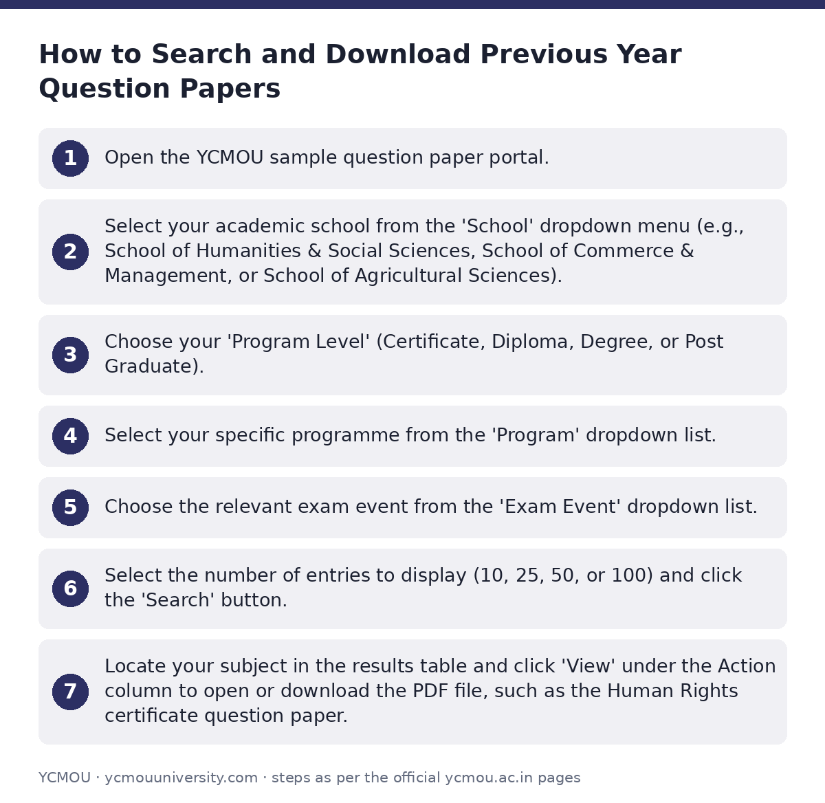 YCMOU: How to Search and Download Previous Year Question Papers — step-by-step