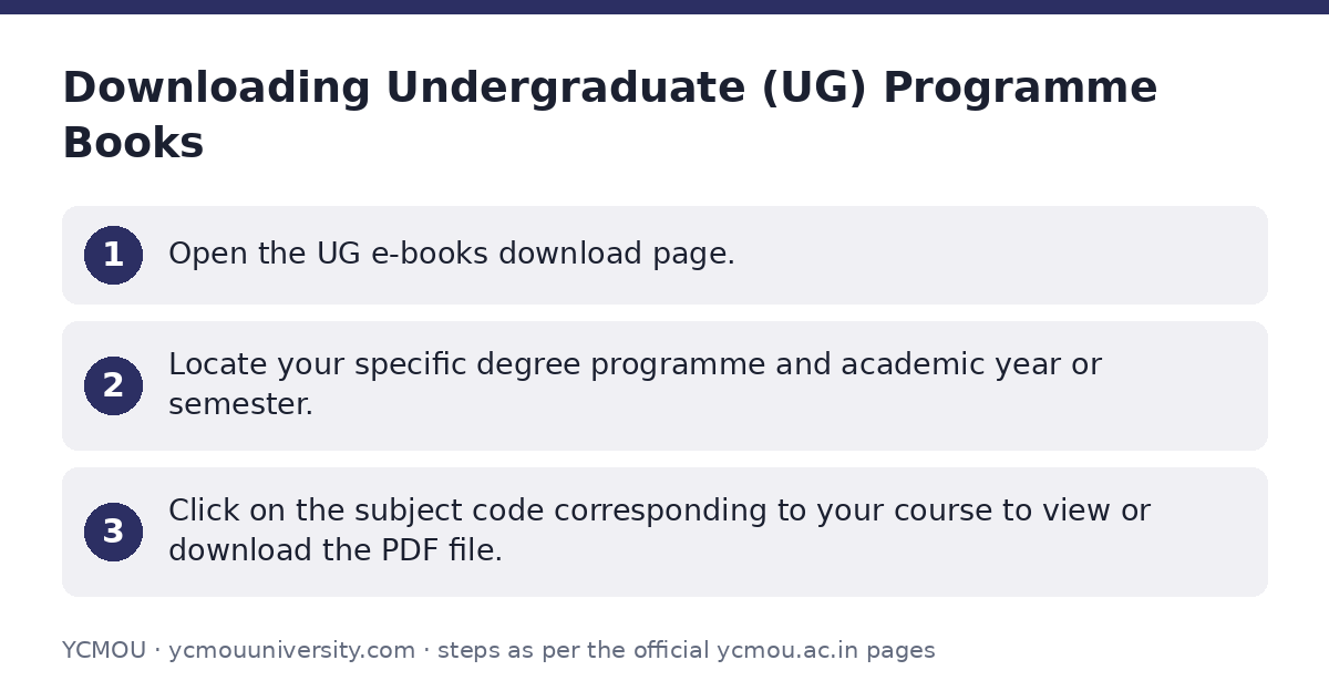 YCMOU: Downloading Undergraduate (UG) Programme Books — step-by-step