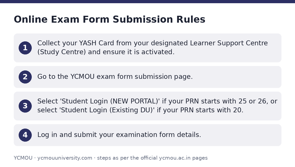 YCMOU: Online Exam Form Submission Rules — step-by-step