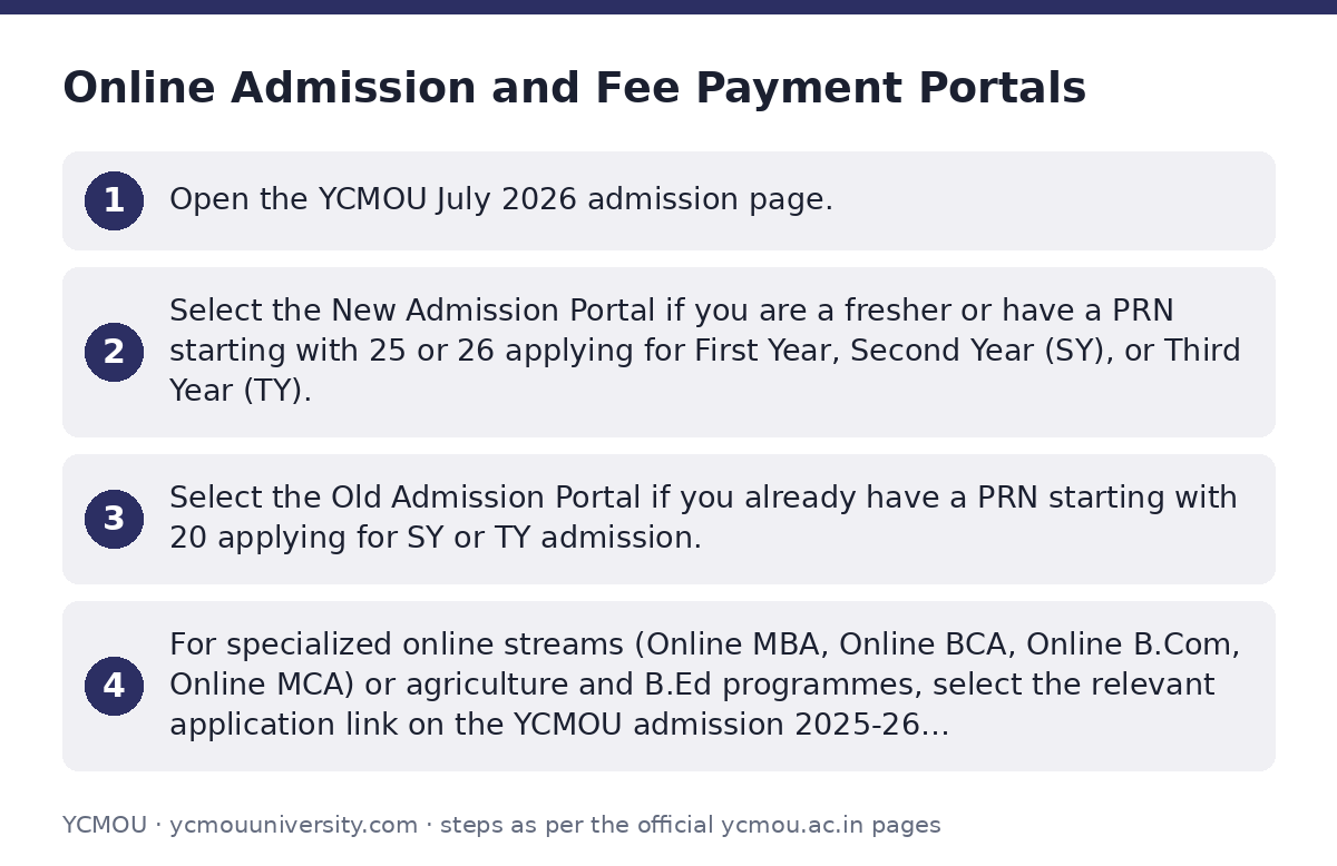 YCMOU: Online Admission and Fee Payment Portals — step-by-step
