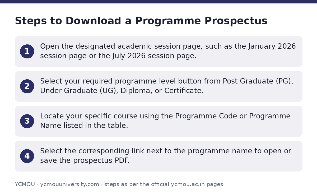 YCMOU: Steps to Download a Programme Prospectus — step-by-step