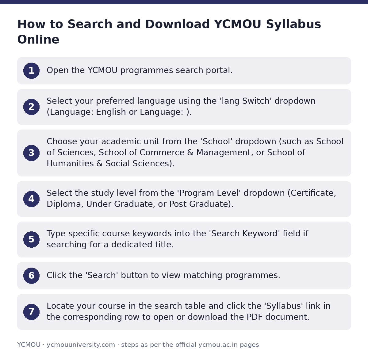 YCMOU: How to Search and Download YCMOU Syllabus Online — step-by-step