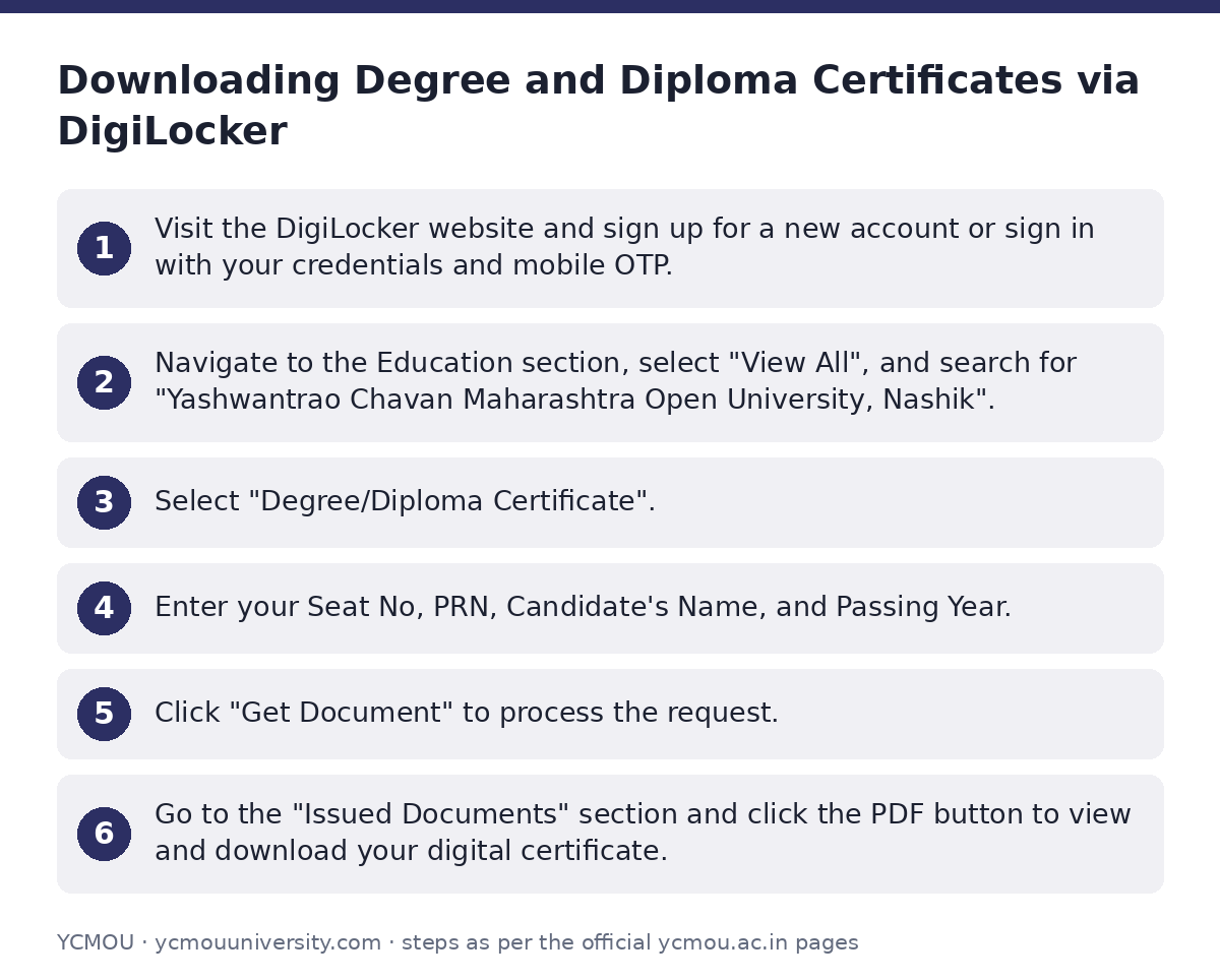YCMOU: Downloading Degree and Diploma Certificates via DigiLocker — step-by-step