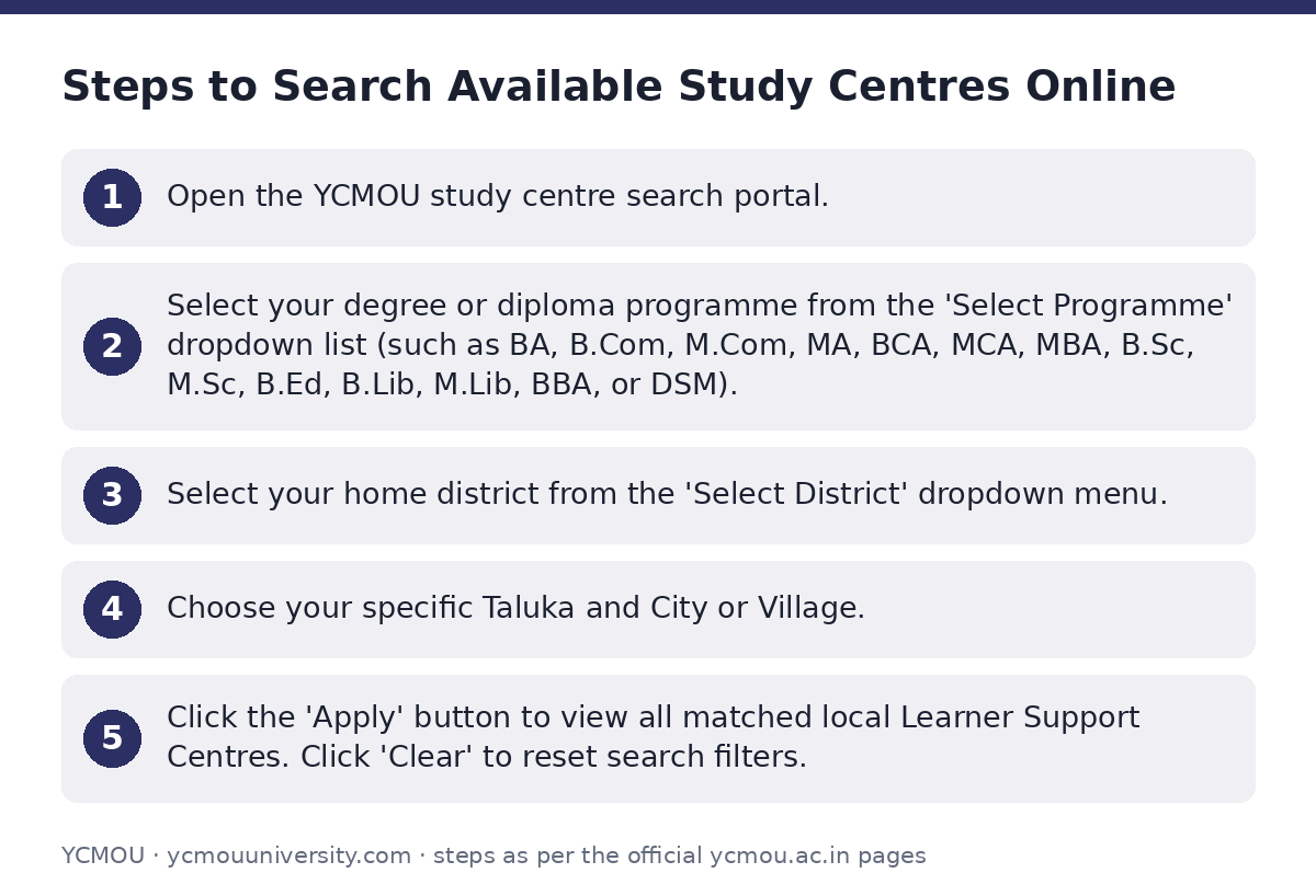 YCMOU: Steps to Search Available Study Centres Online — step-by-step