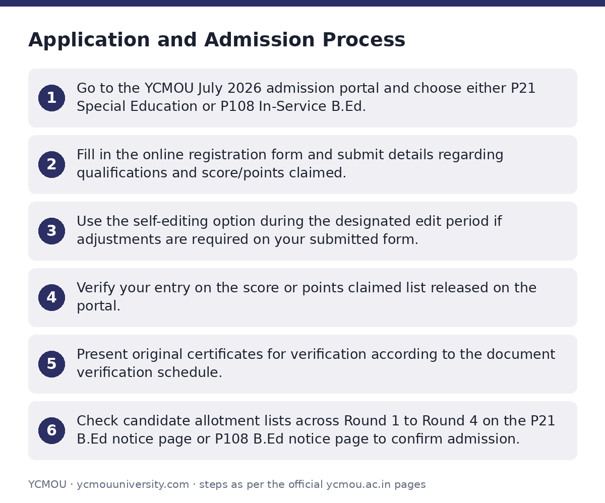 YCMOU: Application and Admission Process — step-by-step