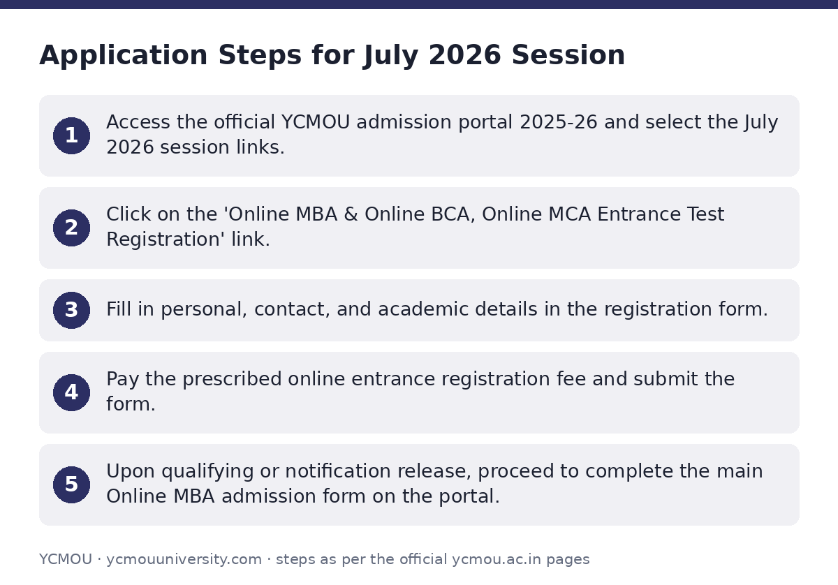 YCMOU: Application Steps for July 2026 Session — step-by-step