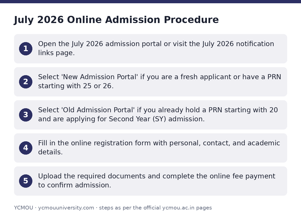 YCMOU: July 2026 Online Admission Procedure — step-by-step