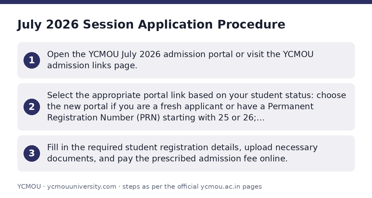 YCMOU: July 2026 Session Application Procedure — step-by-step
