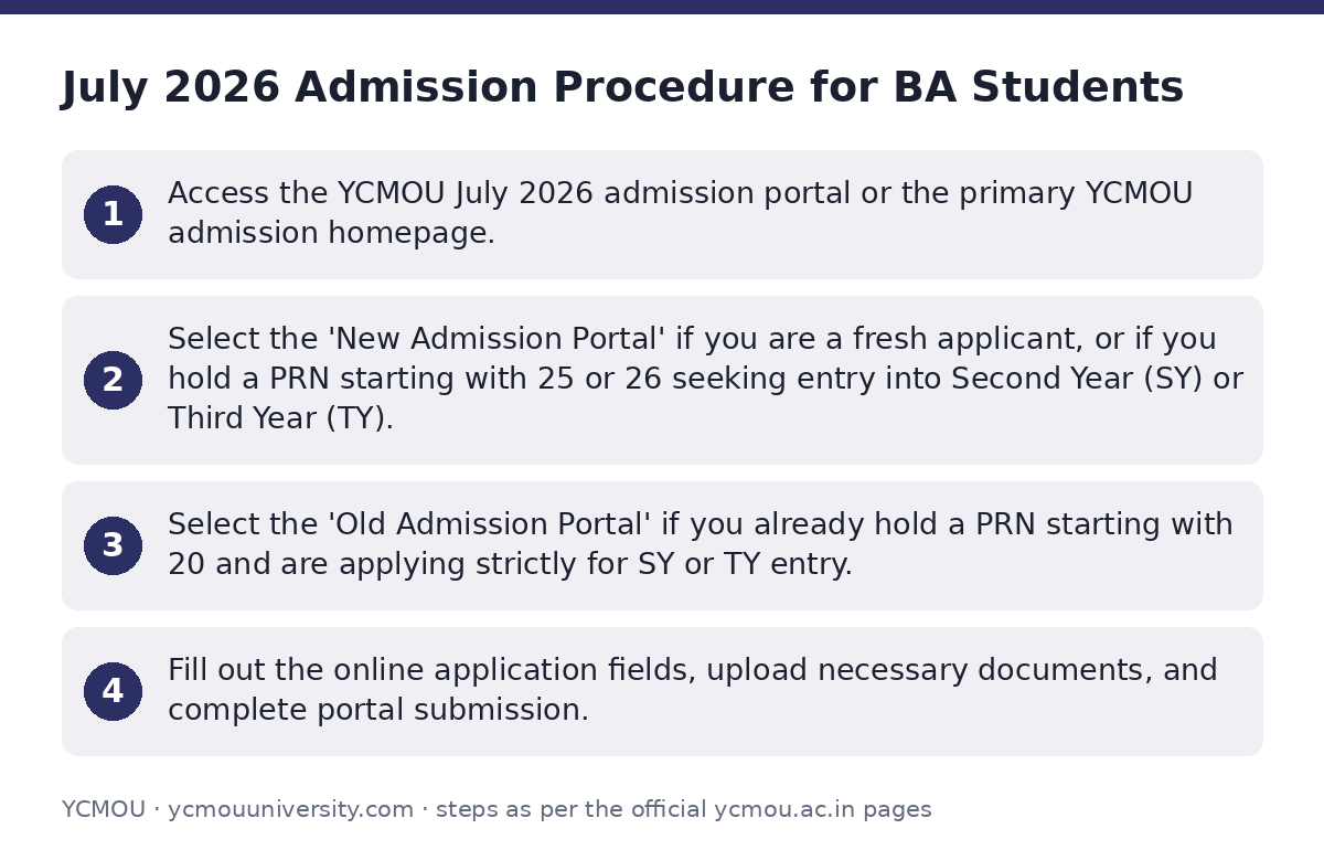 YCMOU: July 2026 Admission Procedure for BA Students — step-by-step