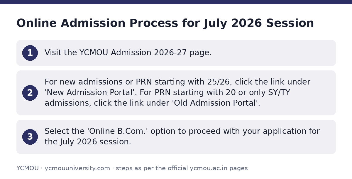 YCMOU: Online Admission Process for July 2026 Session — step-by-step