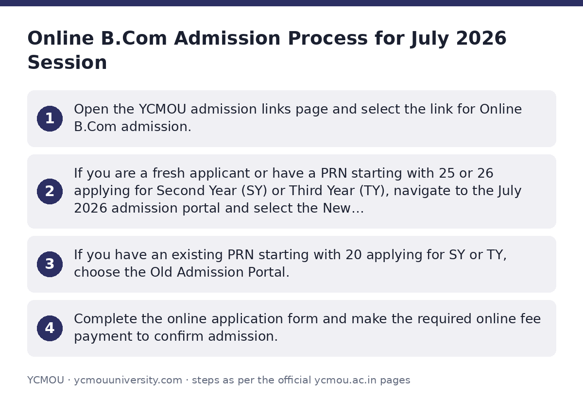 YCMOU: Online B.Com Admission Process for July 2026 Session — step-by-step