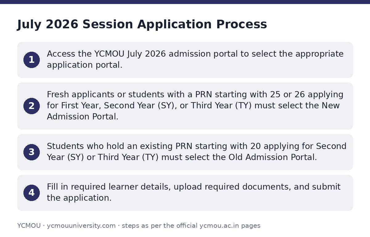 YCMOU: July 2026 Session Application Process — step-by-step