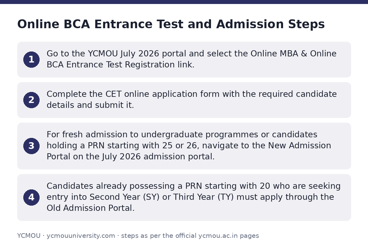 YCMOU: Online BCA Entrance Test and Admission Steps — step-by-step
