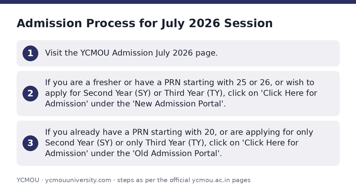 YCMOU: Admission Process for July 2026 Session — step-by-step