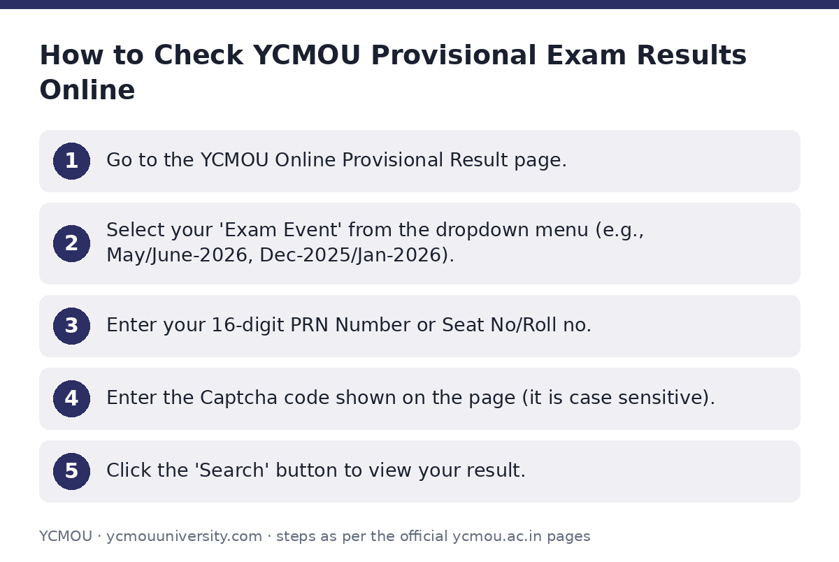 YCMOU: How to Check YCMOU Provisional Exam Results Online — step-by-step