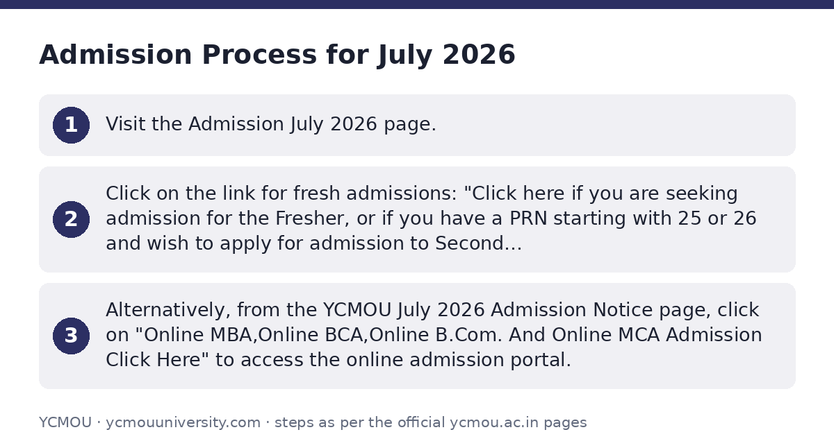 YCMOU: Admission Process for July 2026 — step-by-step