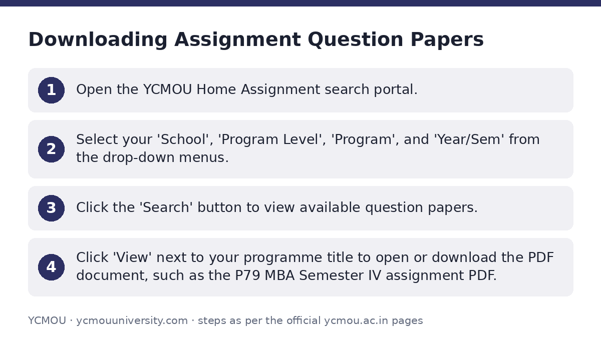 YCMOU: Downloading Assignment Question Papers — step-by-step