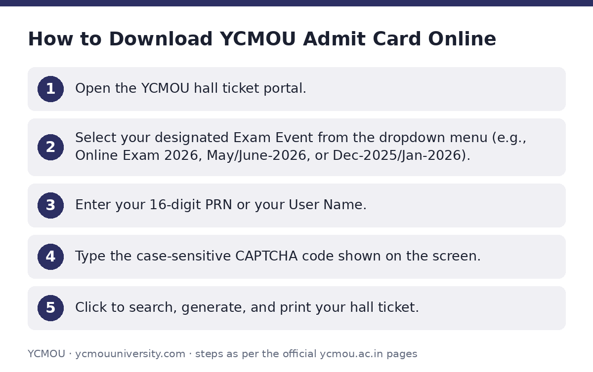 YCMOU: How to Download YCMOU Admit Card Online — step-by-step