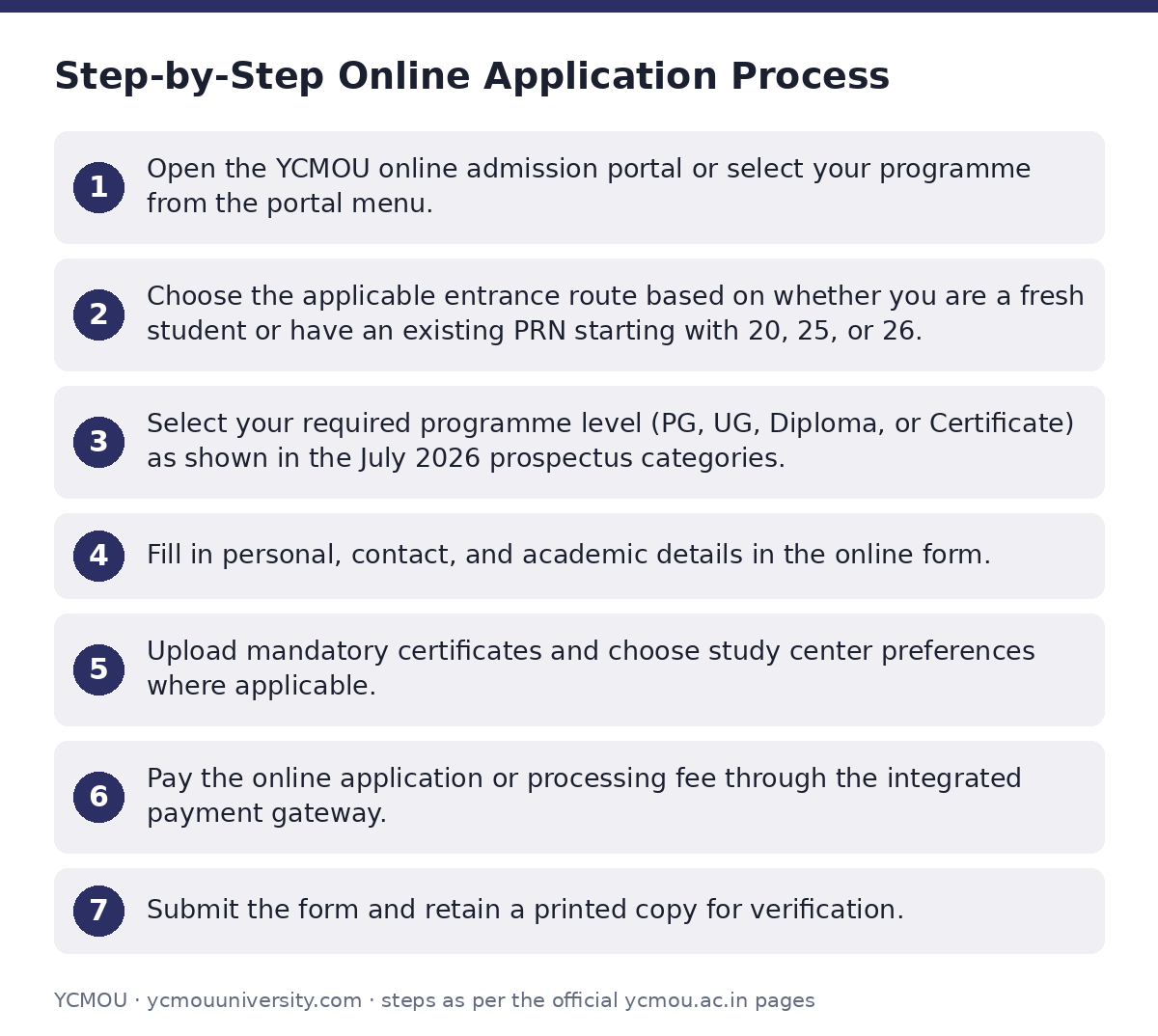YCMOU: Step-by-Step Online Application Process — step-by-step