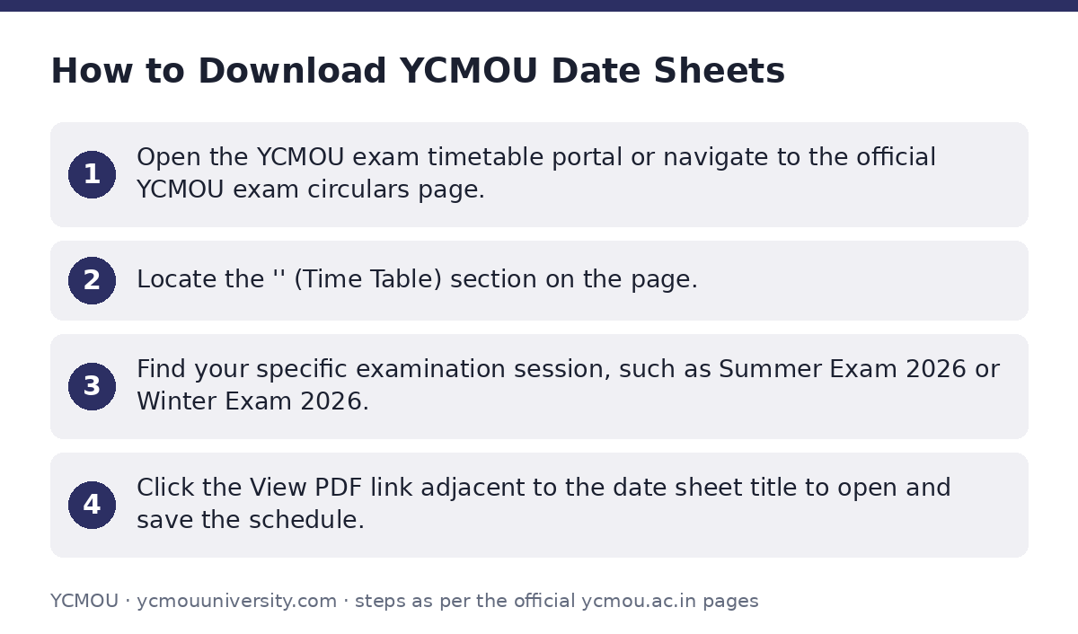 YCMOU: How to Download YCMOU Date Sheets — step-by-step