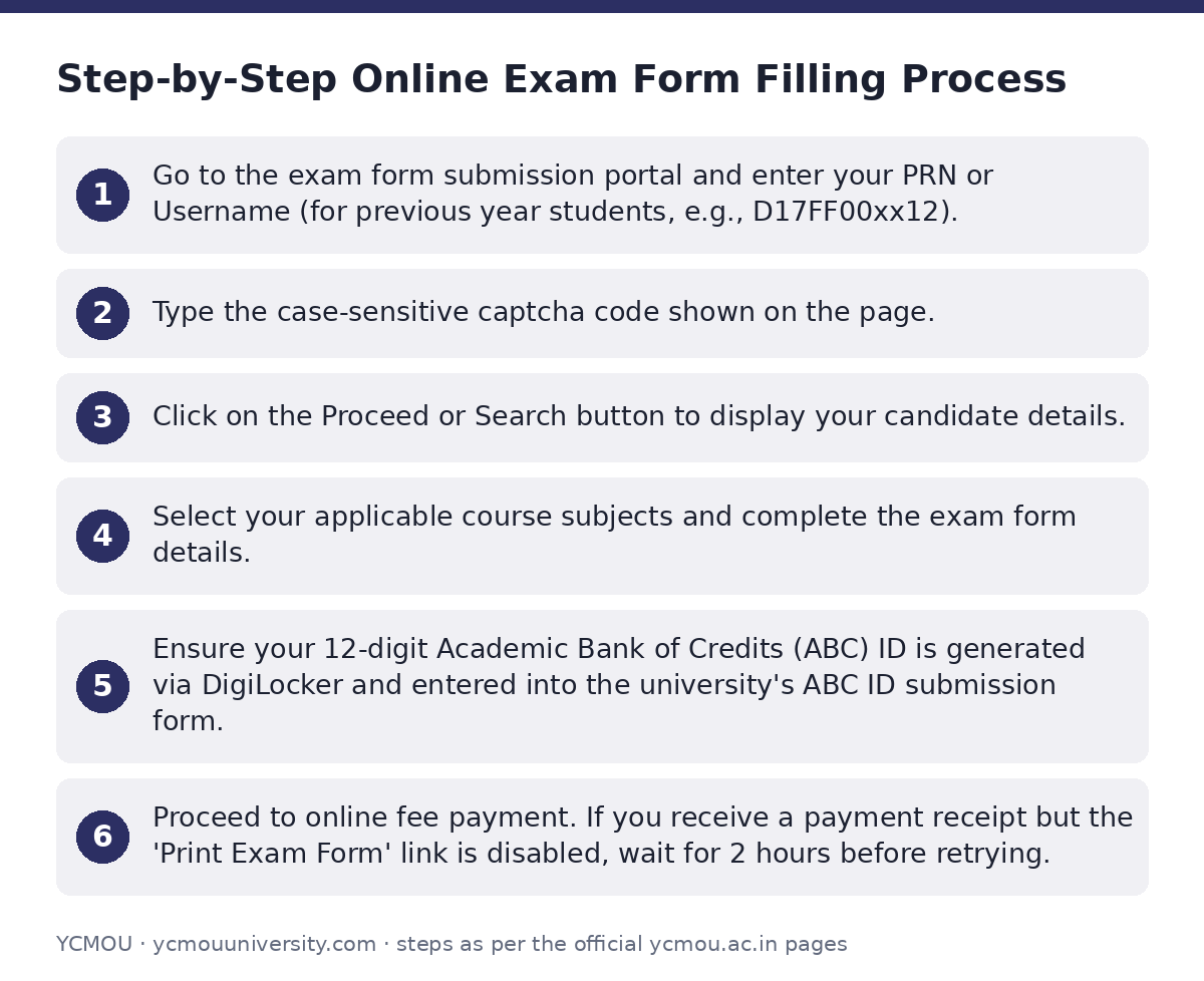 YCMOU: Step-by-Step Online Exam Form Filling Process — step-by-step